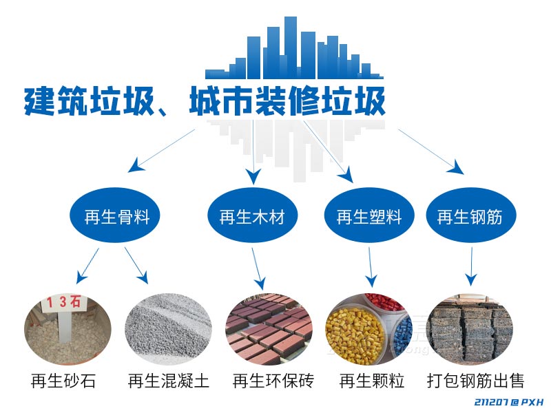 时产300吨装修垃圾分类处理设备助力江苏固废回收 资源再生利用技术研发